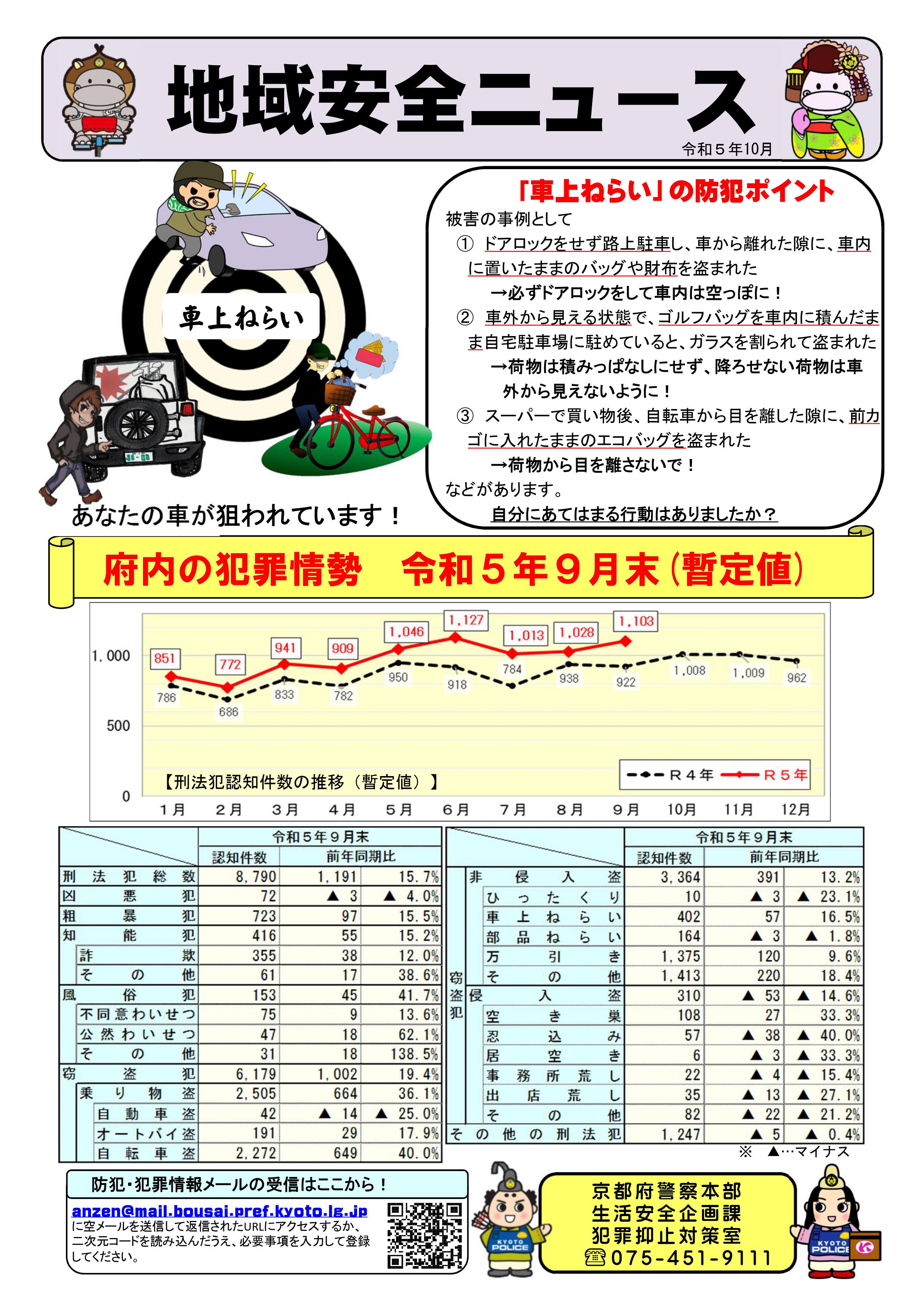 ●地域安全ニュース（R5.9末）
