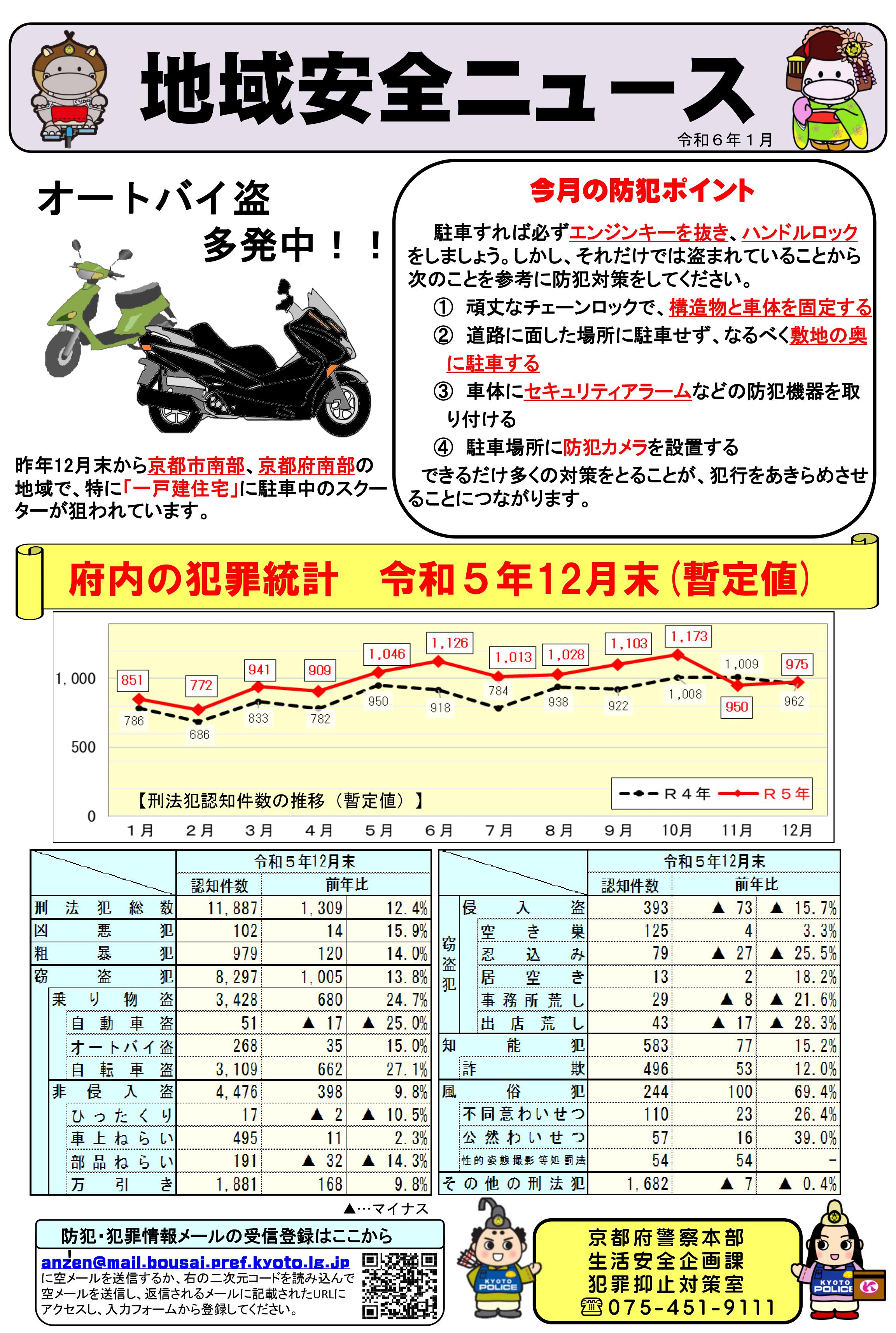 犯罪抑止対策室地域安全ニュース（R5.12末）
