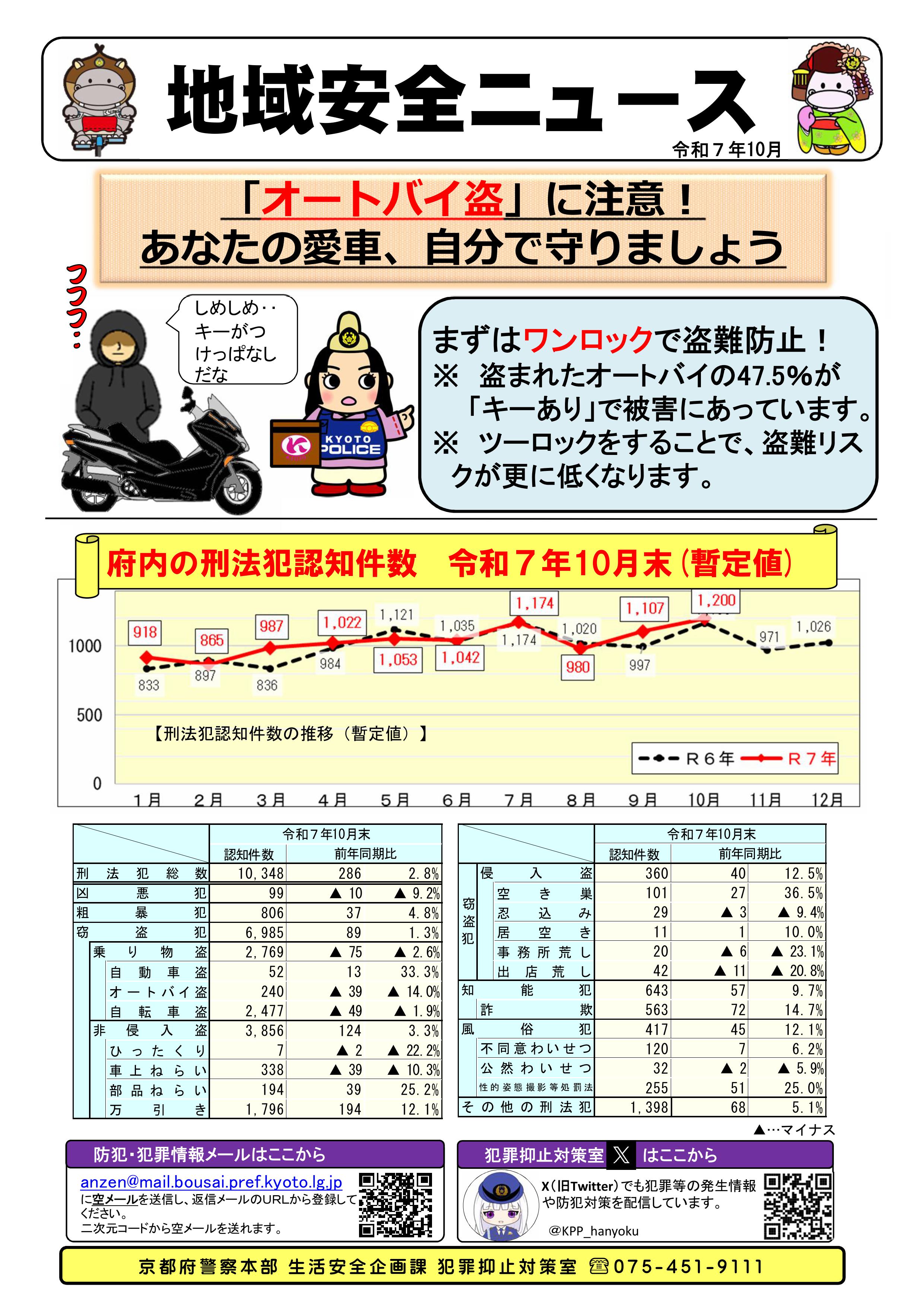 ●地域安全ニュース(R7.10末)