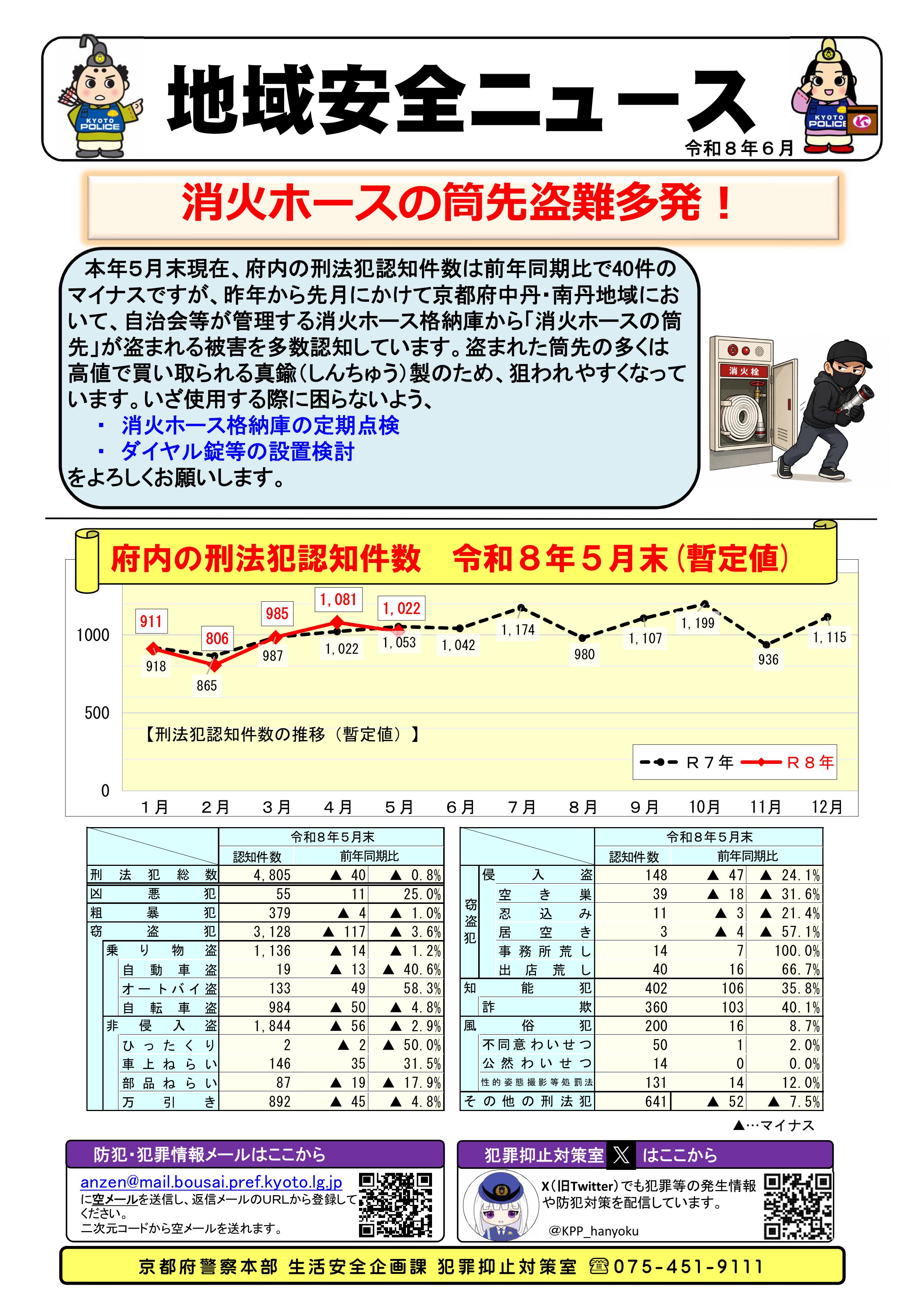 ●地域安全ニュース(R8.5末)