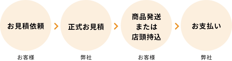 ご利用の流れ