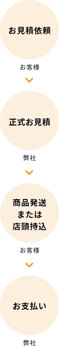ご利用の流れ